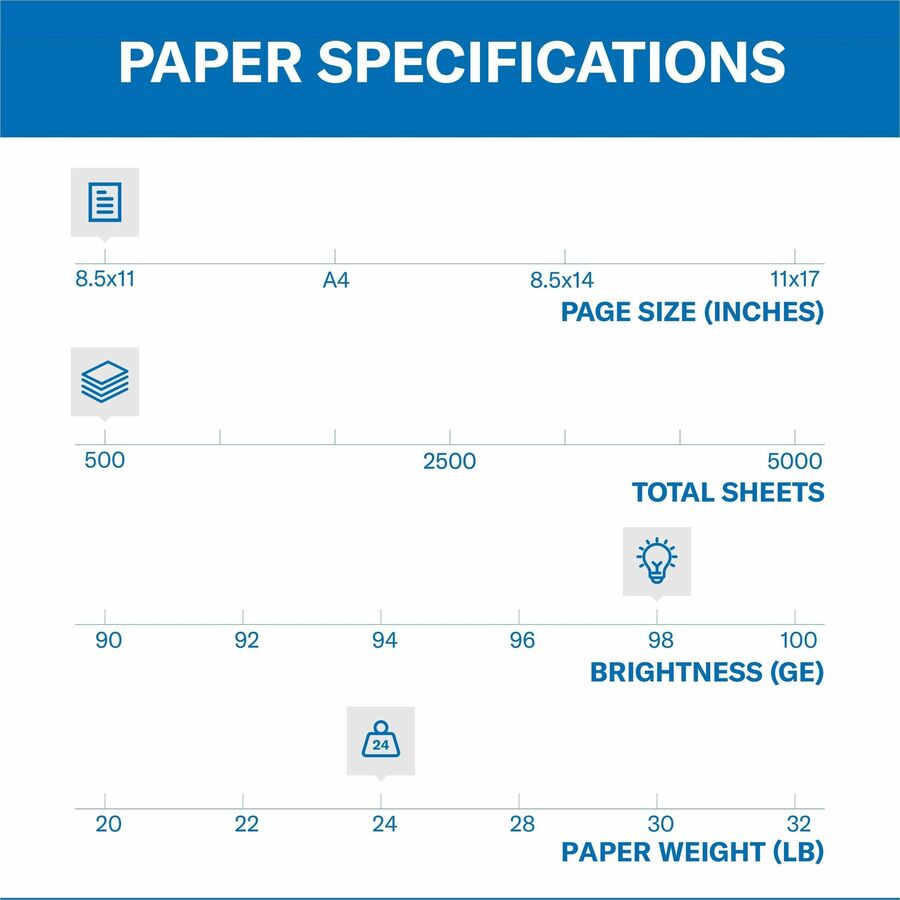 Hammermill 8 1/2" x 11" Premium Laser Print Copy Paper - 5000 Sheets