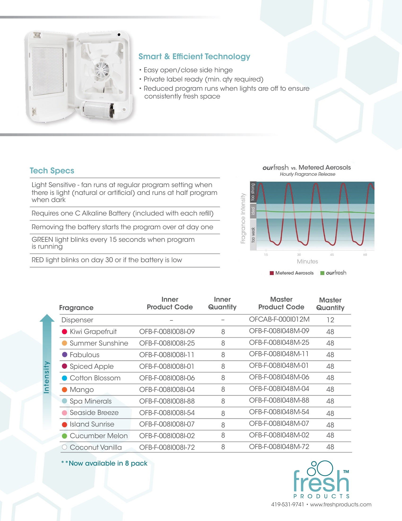 Ourfresh 2.0 Dispenser