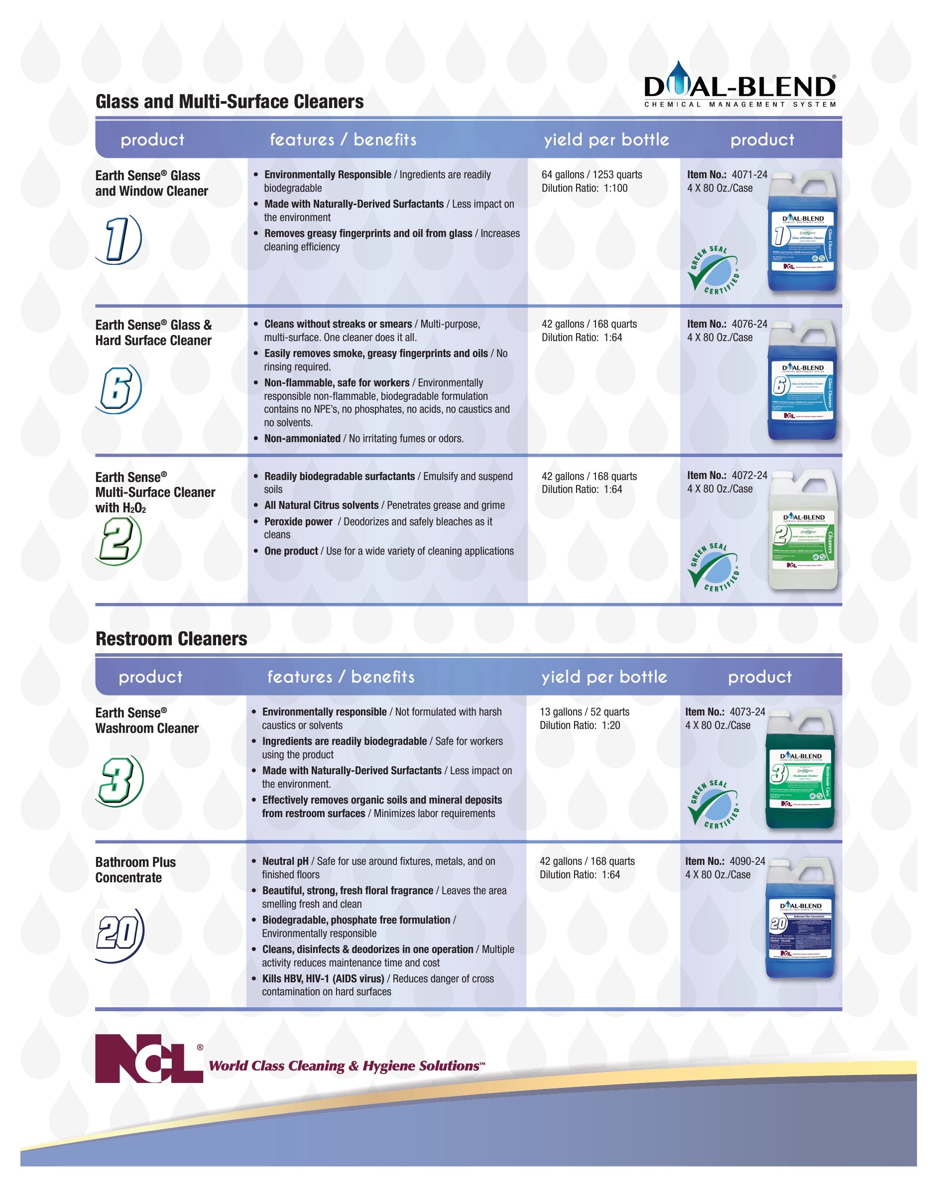 NCL® Dual-Blend® 19 Lavender 256 Disinfectant