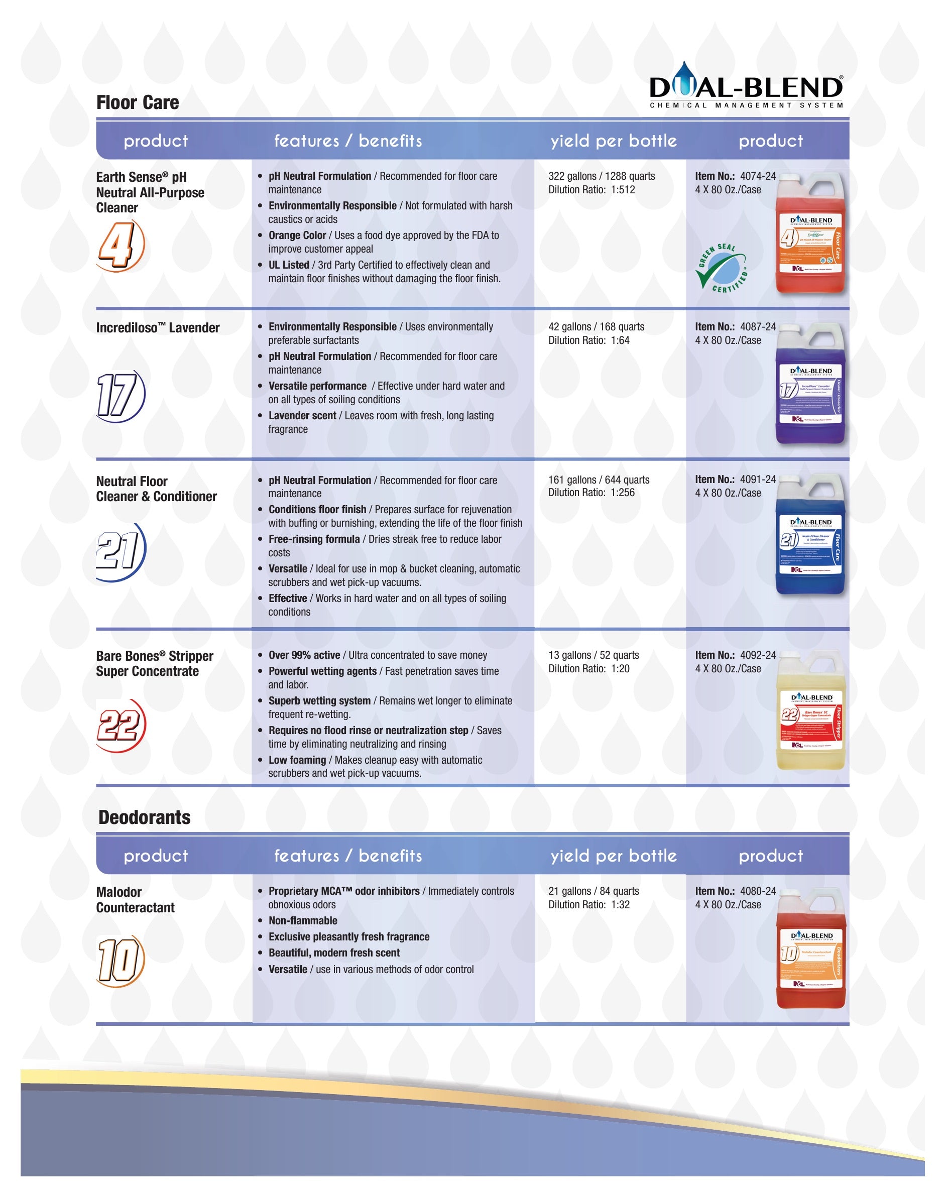 NCL® Dual-Blend® 20 Bathroom Plus™ Concentrate