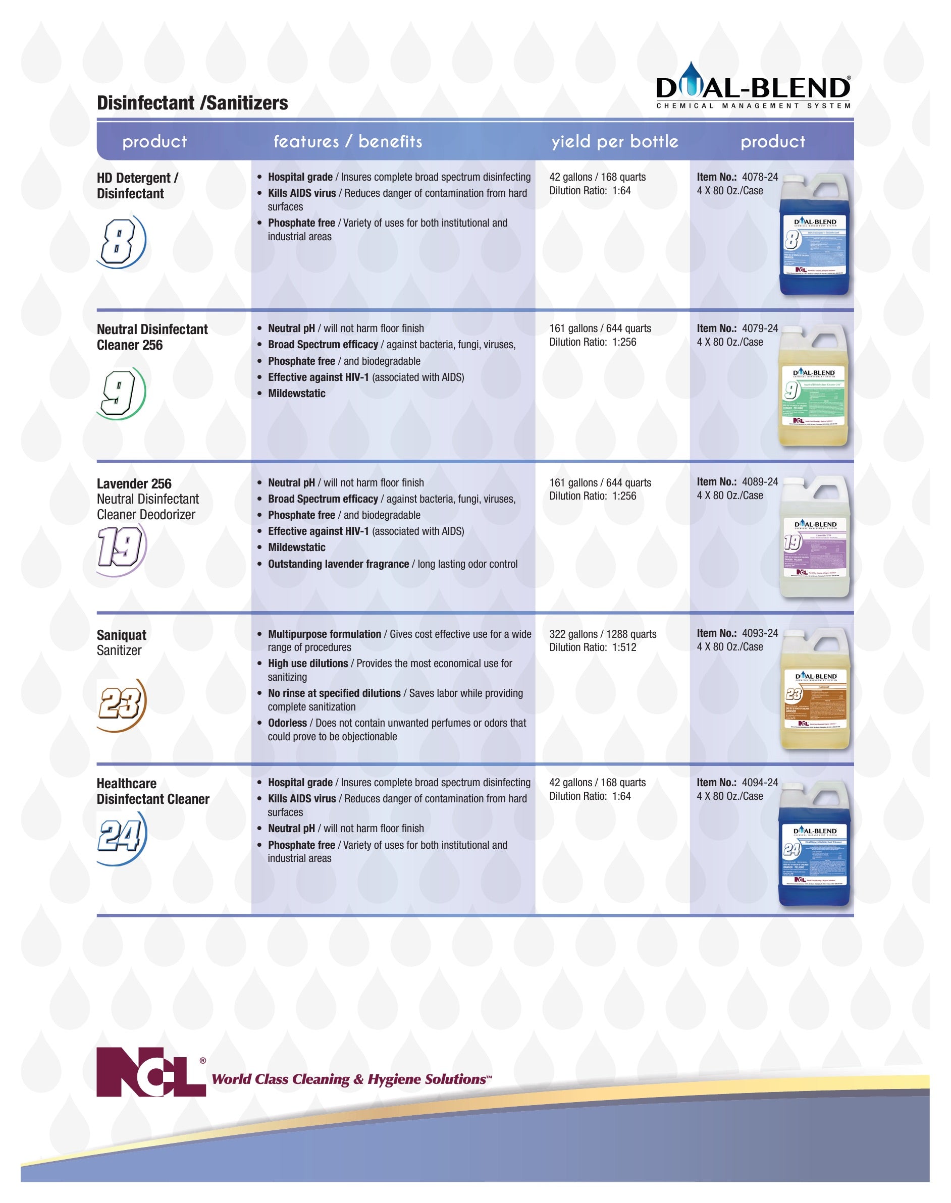 NCL® Dual-Blend® 19 Lavender 256 Disinfectant