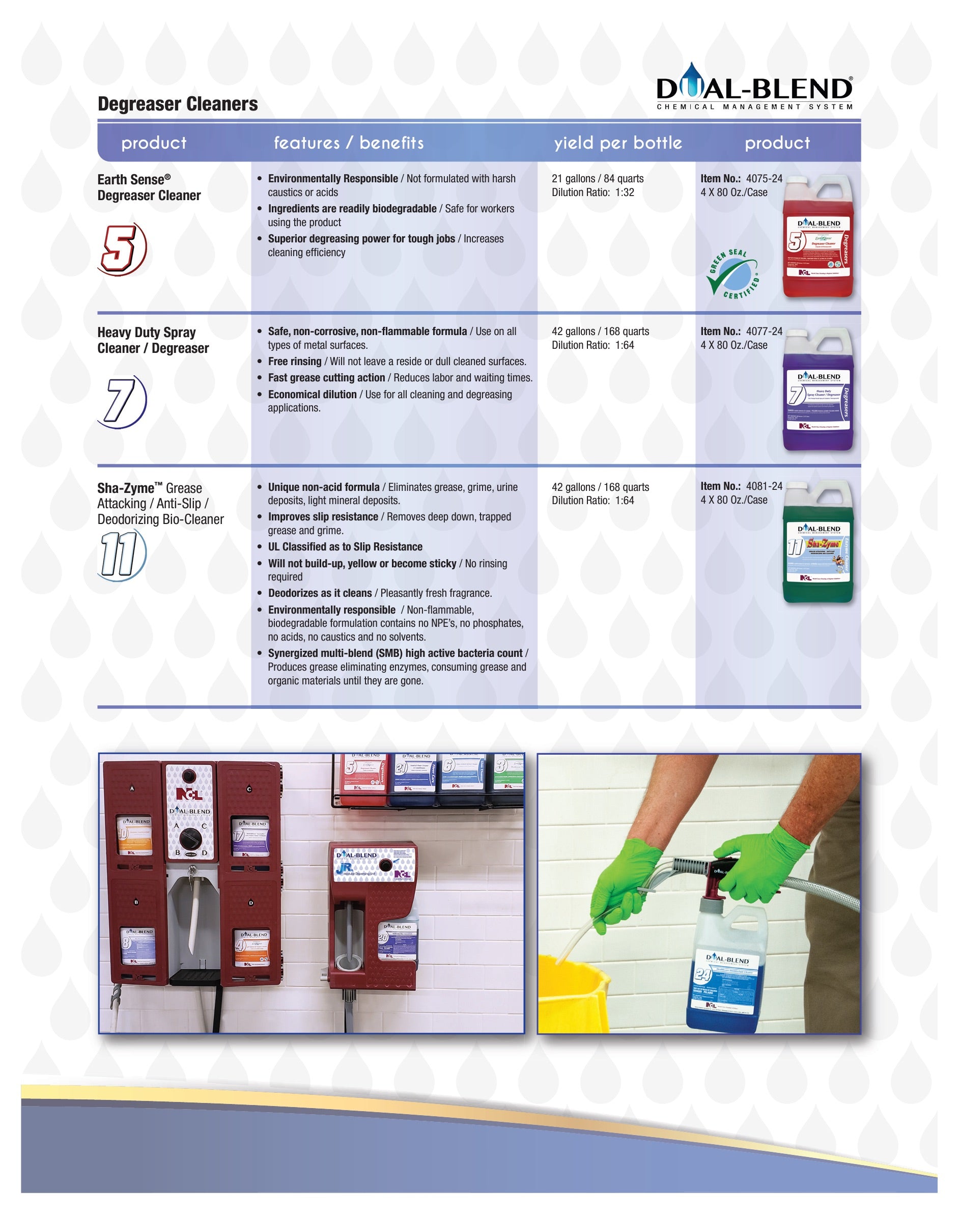 NCL® Dual-Blend® 20 Bathroom Plus™ Concentrate