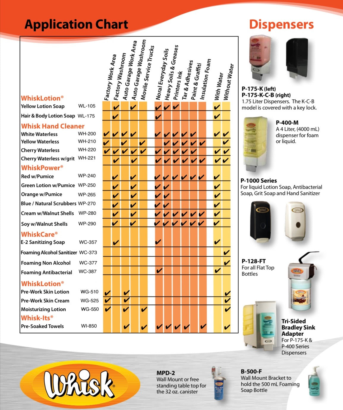 Whisk® WhiskPower 240 Red Hand Soap with Pumice