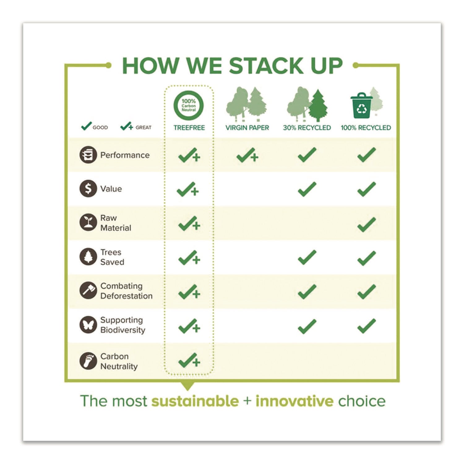 TreeFree® Multipurpose Copy Paper – 20 lb, 92 Brightness (8.5” x 11”) - 5000 Sheets